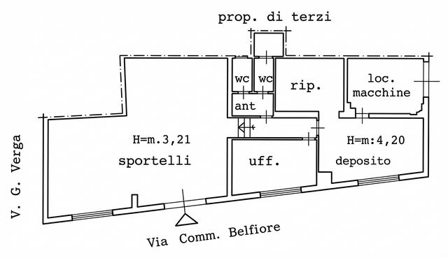 Planimetria
