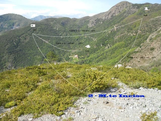 Stabilimenti produttivi in vendita