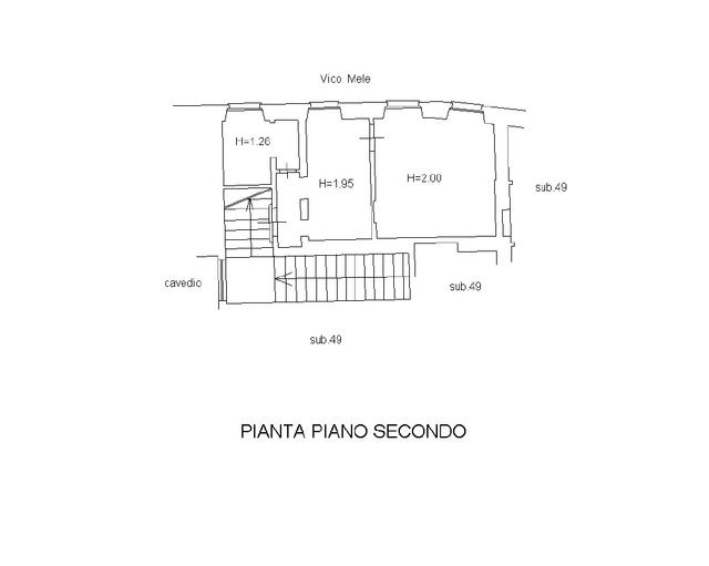 Planimetria