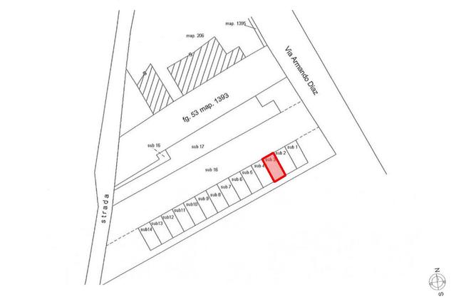 localizzazione